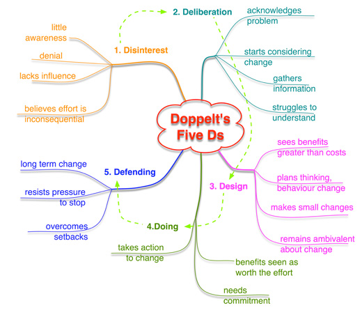 Doppelt-5Ds Doppelt-5Ds