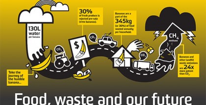 WEDay_UNSW_2013_poster