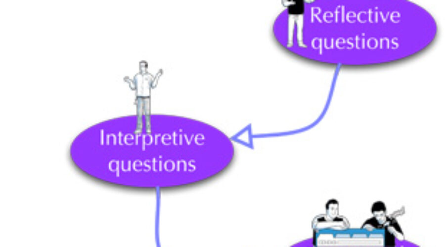 ORID – strategic questioning that gets you to a decision